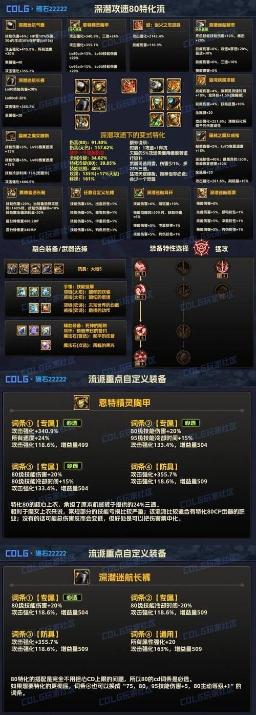 DNF献祭流召唤师玩法指南？献祭流技巧是什么？