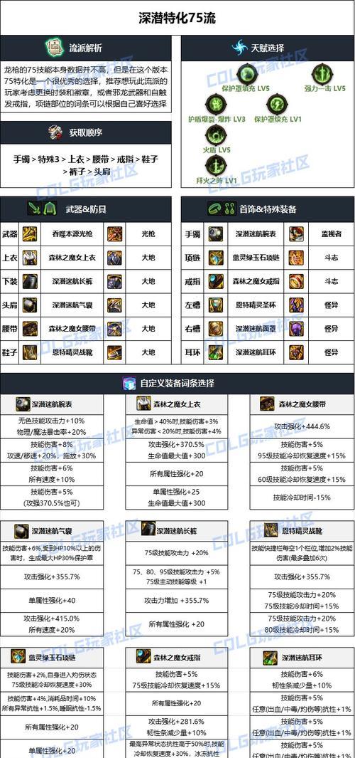 地下城中低级神装如何获得？获得后如何使用？