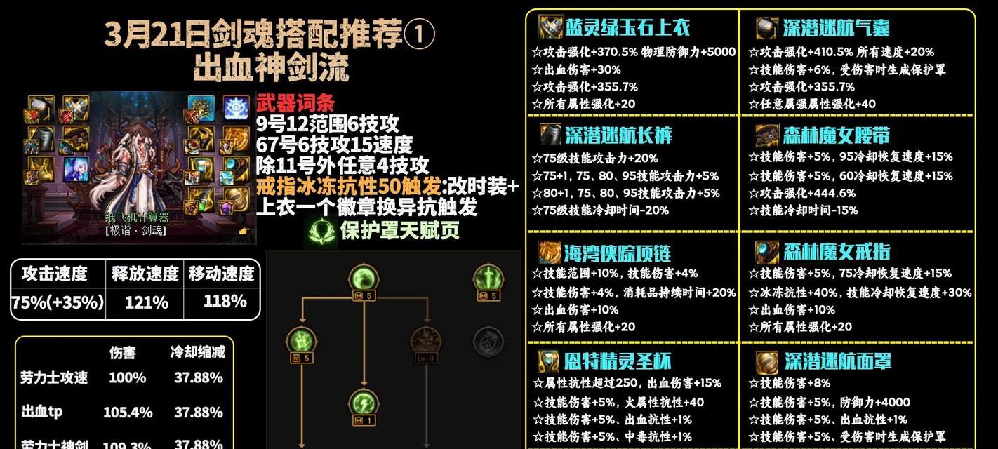 剑魂神兽养成成本是多少？