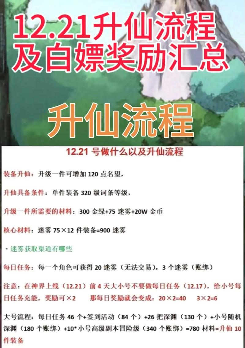 dnf小组奖励领取流程是什么？