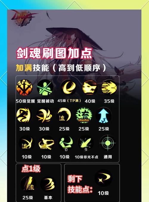 DNF中如何获得所有技能？技能获取的完整流程是什么？