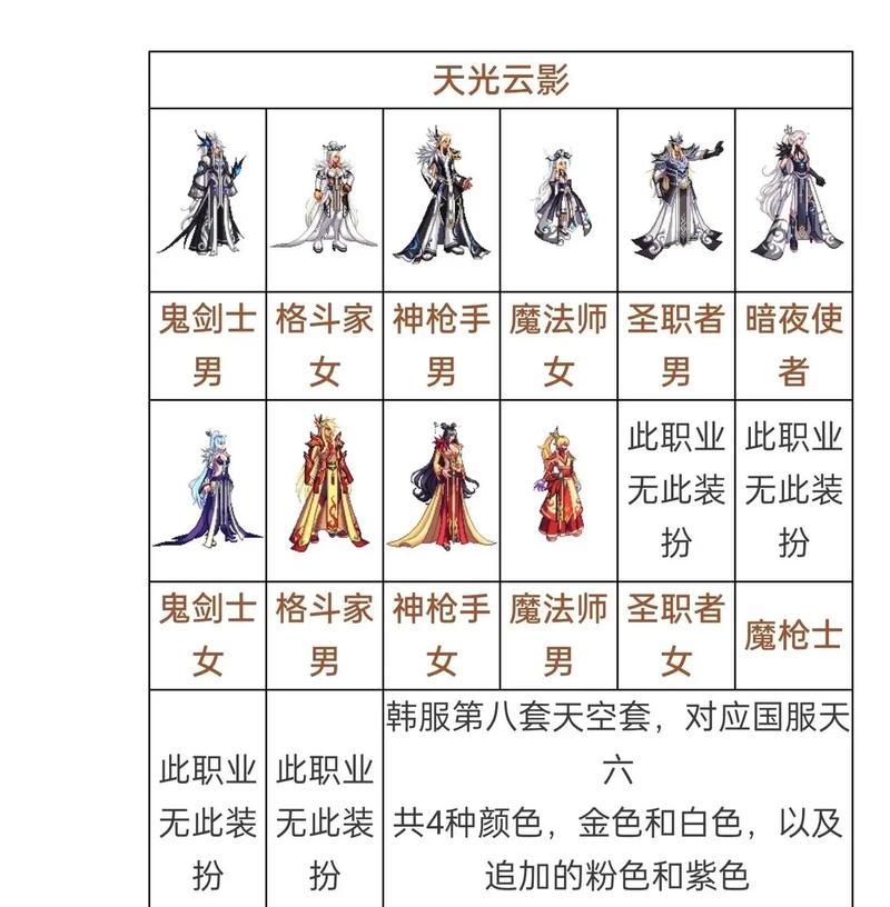 地下城天空套的合成方法和注意事项是什么？