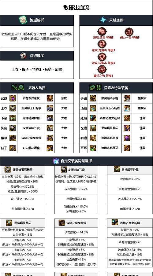 地下城手游戒指应带哪种卡片？
