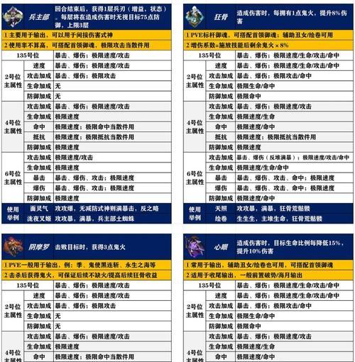 魔域魂力药品获取方法是什么？如何快速恢复魂力？