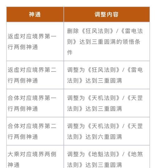 魔域赠魔石任务刷取方法是什么？