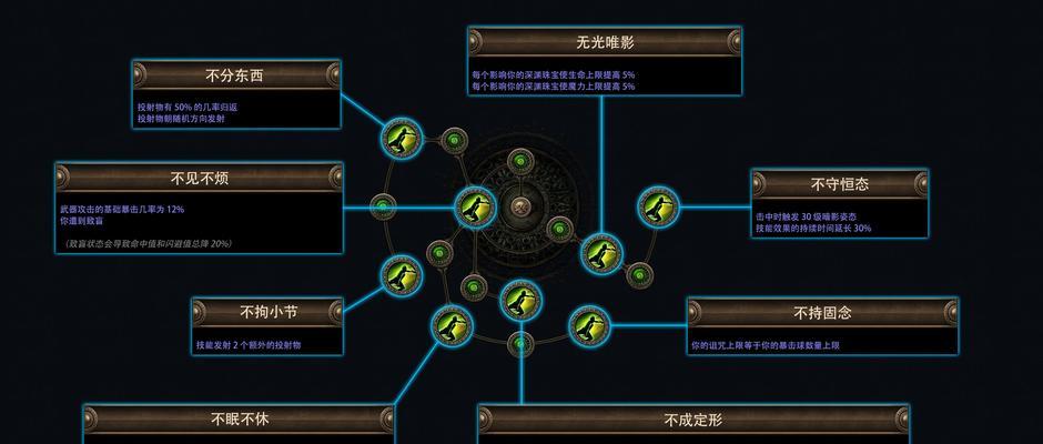 魔域血族暗影狂袭学习方法是什么？有哪些前置条件？