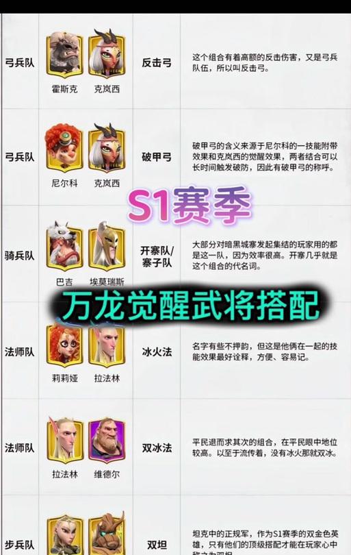 双龙骑士技能搭配建议？
