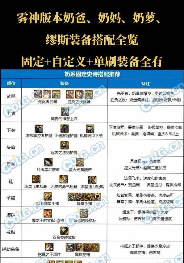 dnf圣物装备怎么样？如何选择适合自己的圣物装备？