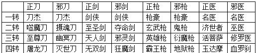 热血江湖剑的移花接木如何触发？触发条件是什么？