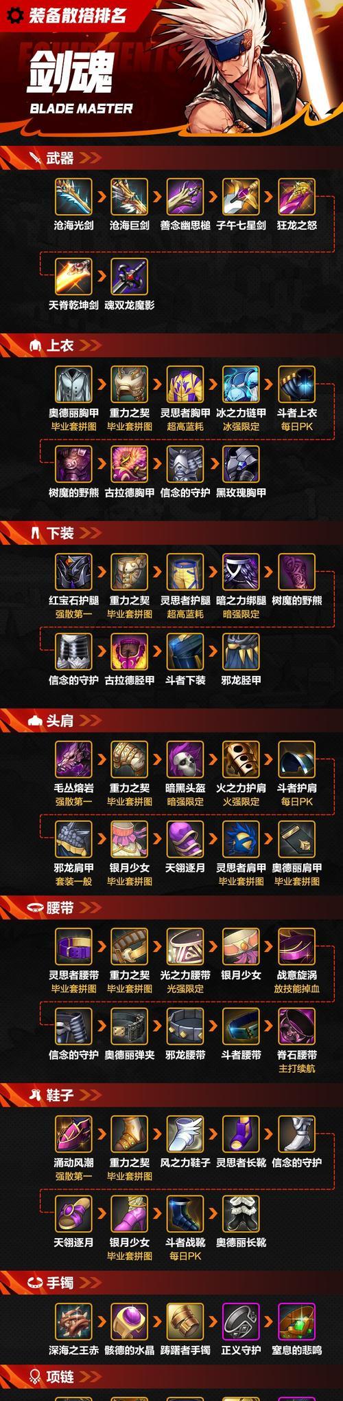 神界版本剑魂过渡附魔选择技巧有哪些？如何选择合适的剑魂过渡附魔？