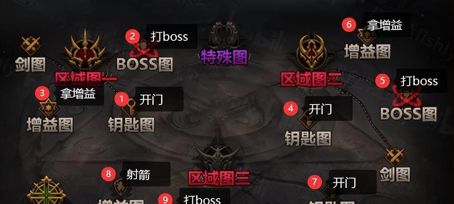 地下城奥兹玛挑战的通关技巧有哪些？