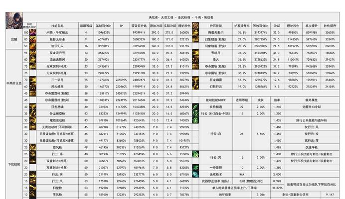 国服地下城什么时候80级？80级开放时间表是什么？