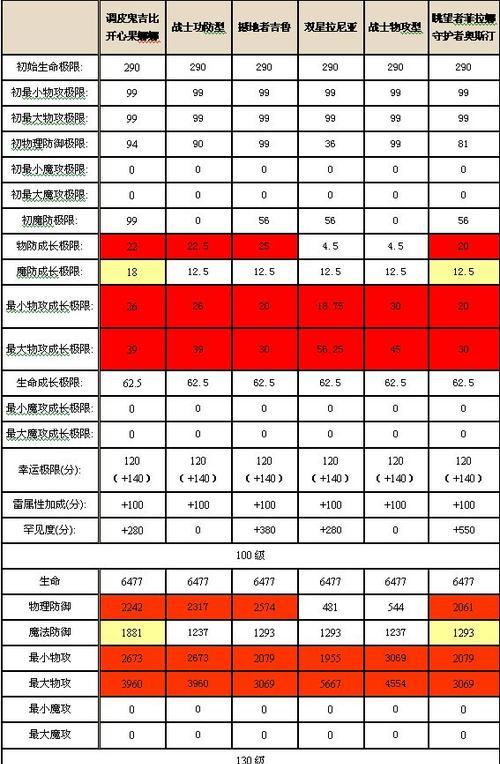魔域幻兽丢失找回方法是什么？