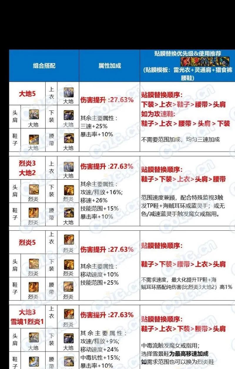 DNF公会副本如何高效攻略？攻略副本时应注意什么？