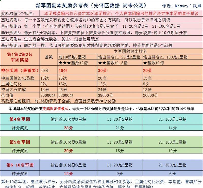 魔域跨服战奖励有哪些？如何获得跨服战的奖励？