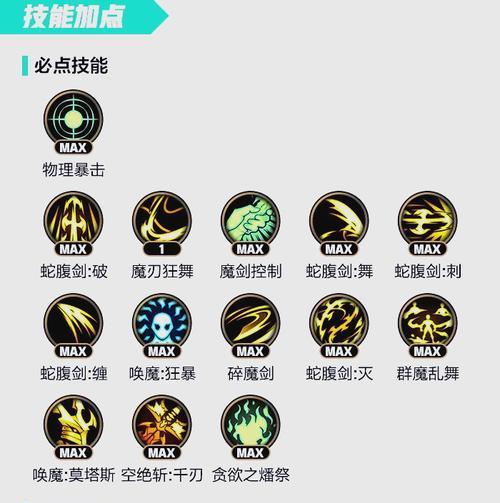 DNF法师辅助装备选择指南？