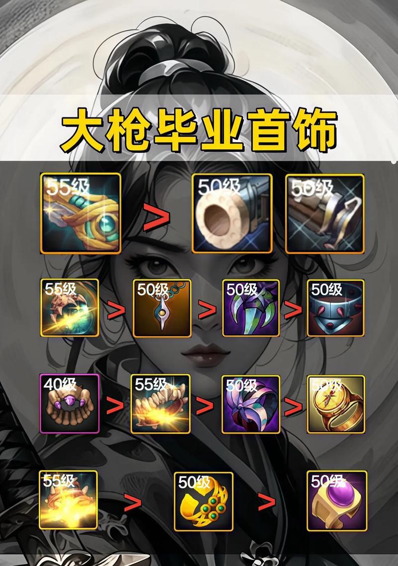 dnf枪炮职业推荐装备？如何选择合适的甲类？