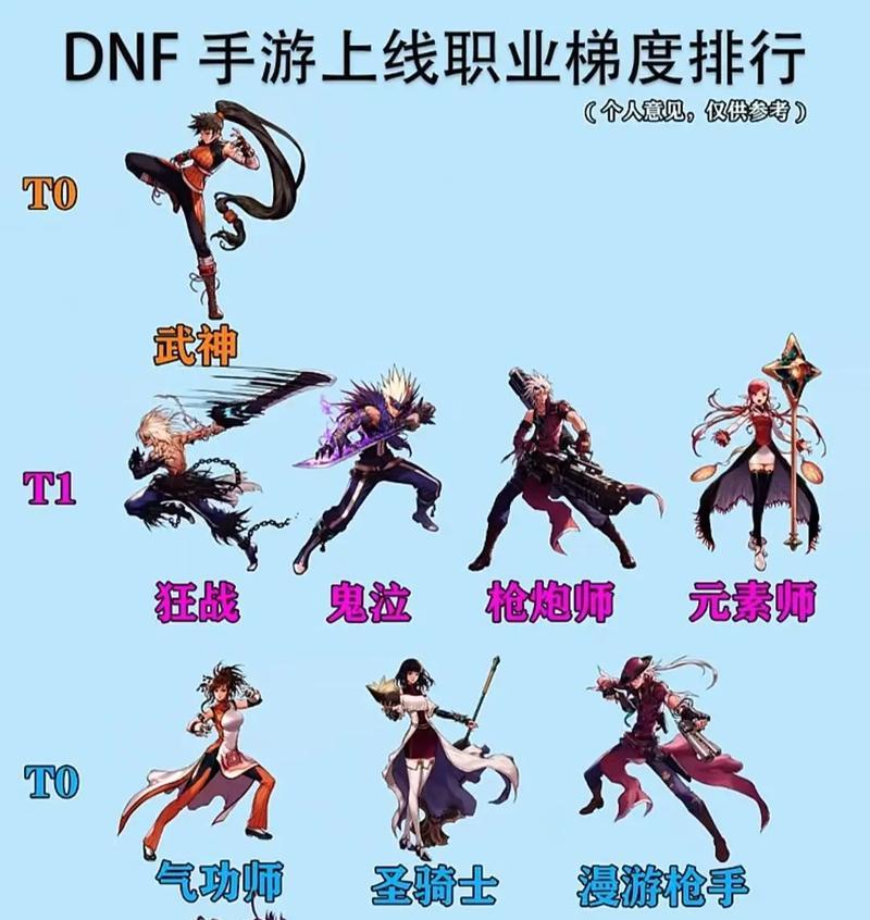dnf中哪些职业既好玩又暴力？