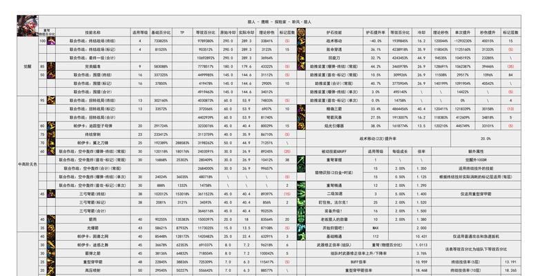 地下城猎人装备特性选择指南及常见问题？