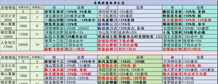 热血江湖中丸子如何强化武器？强化武器的步骤和注意事项有哪些？