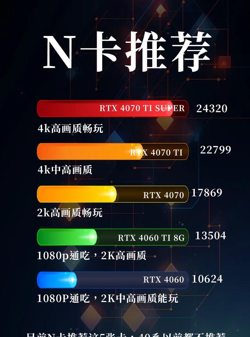 玩地下城需要什么显卡？如何选择合适的显卡？