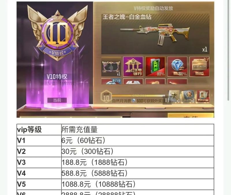 CF账号出售流程是怎样的？