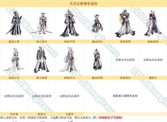 地下城晴天是什么？晴天效果如何？