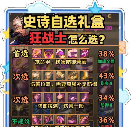 dnf套装获取途径有哪些？如何快速集齐？