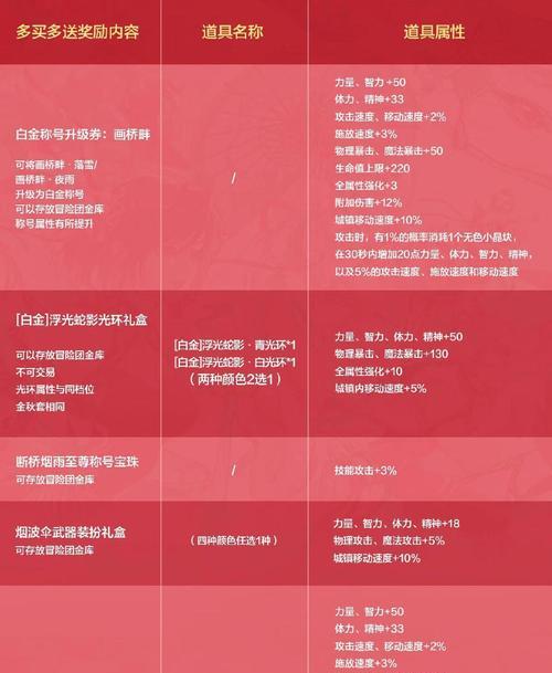 dnf熔之气息获取途径是什么？