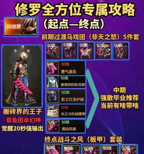 DNF中暗影日指的是什么？