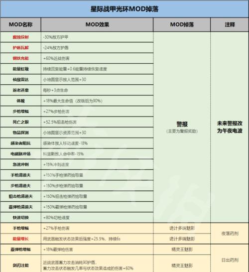 星际战甲战舰船员如何分配？分配策略有哪些？