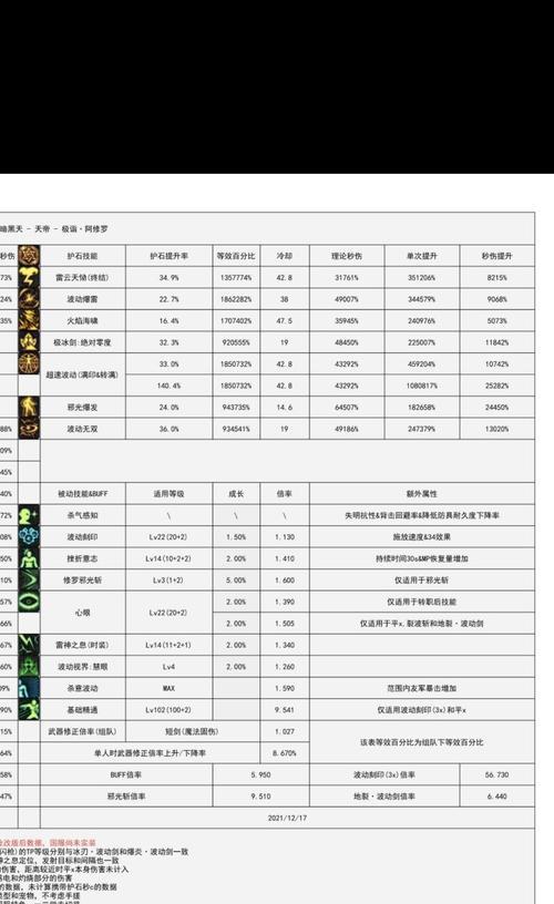 地下城手游护士选择技巧是什么？