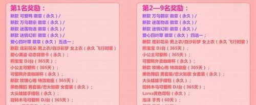 劲舞团魔法预言师获取途径是什么？如何获得？