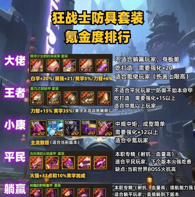 狂战职业应该选择哪种附魔？附魔对狂战的提升有多大？