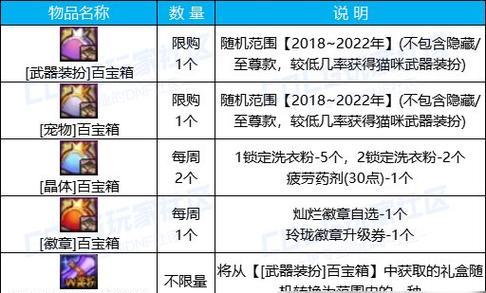 DNF宠物如何刷取？有哪些有效的方法？