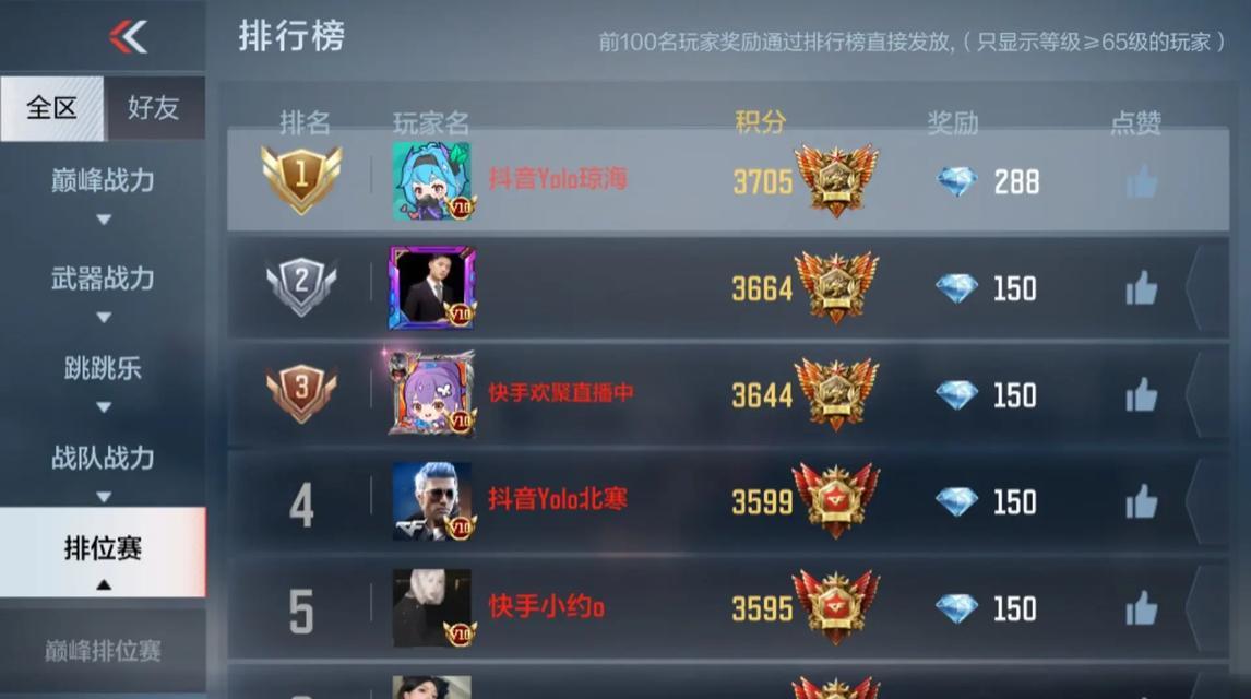 CF手游排名一万名需要多少分？如何快速提升排名分数？