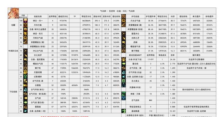 dnf眼泪套的伤害输出如何？适合哪些职业？