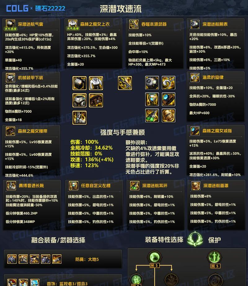 dnf异界装备如何跨界？跨界的具体步骤是什么？