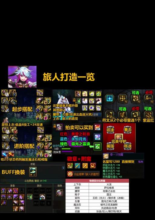 dnf旅人无法加60的原因是什么？如何解决？