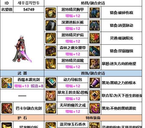 剑魂神界过渡装备武器获取途径有哪些？如何快速获得这些装备？