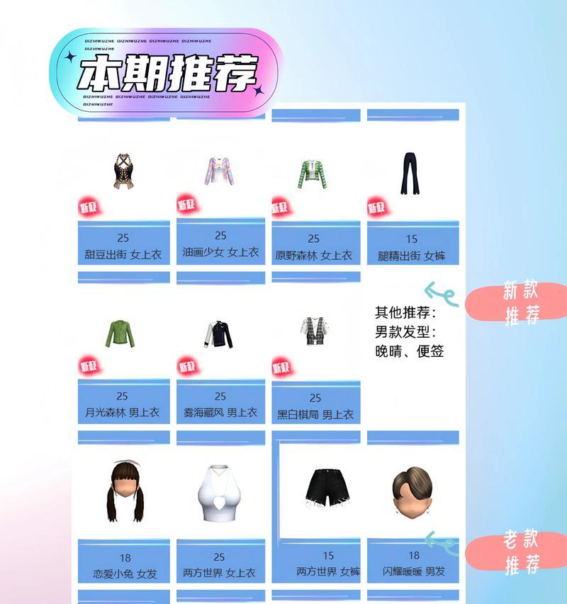 劲舞团大王目前的状况如何？