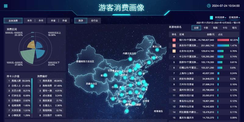 剑魂紧箍如何激活？激活需要多少费用？