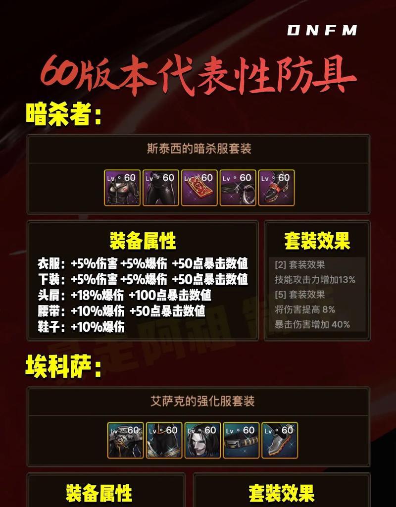 地下城战法防具徽章的正确使用方法是什么？