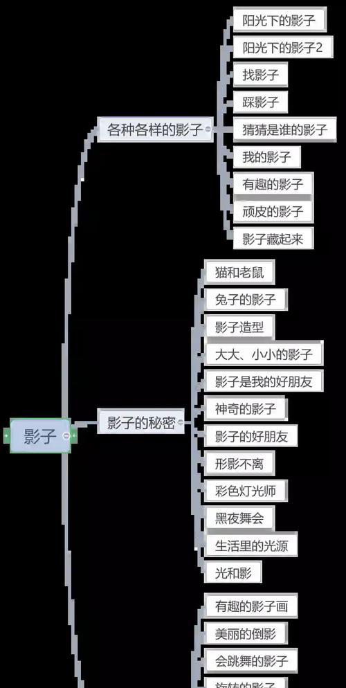 影子合照获取条件？如何触发？