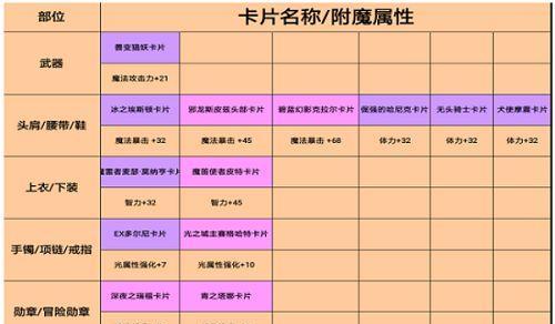 DNF中粉色补品的获取方法是什么？刷粉色补品有哪些技巧？
