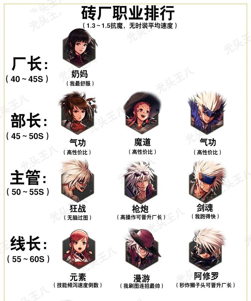 dnf角色外观无法更改的原因是什么？如何解决？