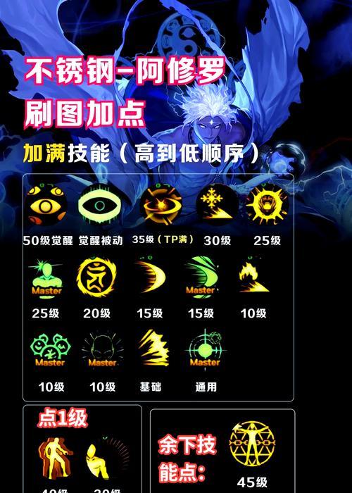 DNF修罗职业推荐带哪些传说装备？传说装备选择指南是什么？