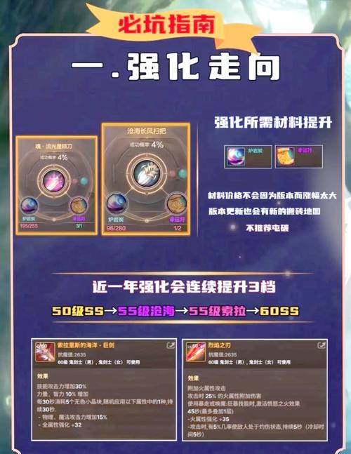 dnf魔神双刀开启条件是什么？需要哪些材料？
