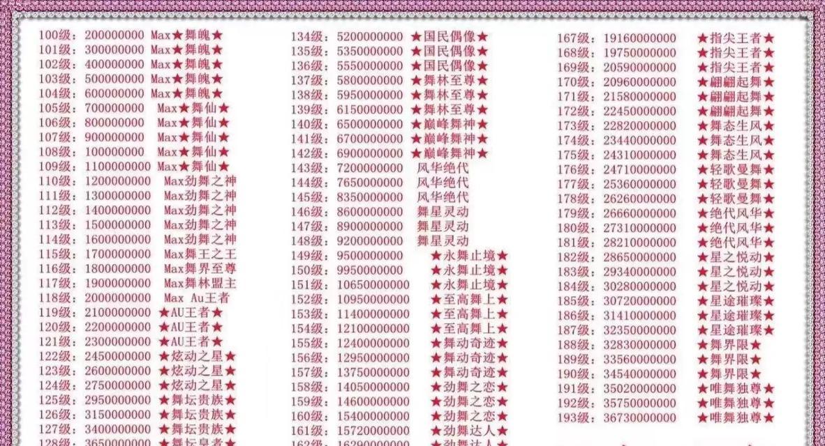 劲舞团宝宝出现的条件是什么？
