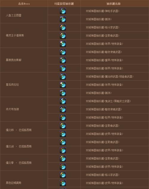 地下城腾讯新闻资格如何获得？资格获取的条件是什么？
